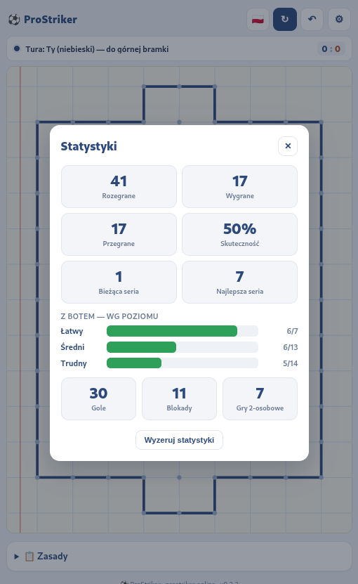 Statystyki